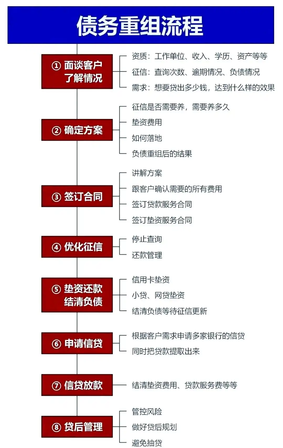 在渠县，中小企业也可以债务重组吗？